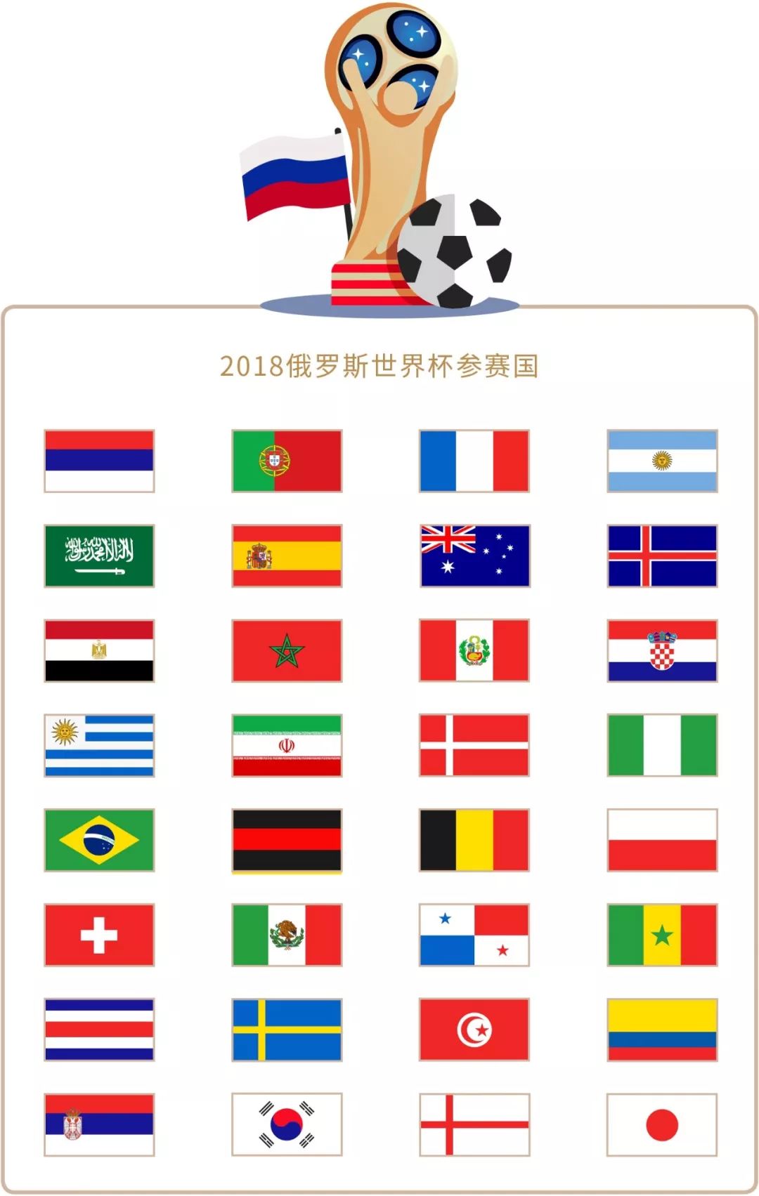 全球